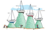 Illustration of prices of different boat options