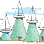 Illustration of prices of different boat options