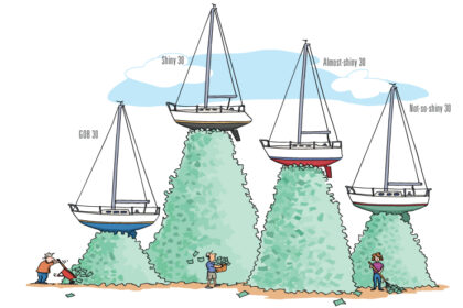 Illustration of prices of different boat options