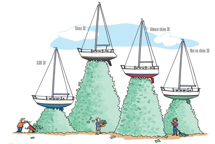 Illustration of prices of different boat options