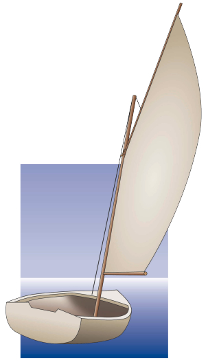 When the boat is sailing close-hauled, the yard of a gunter rig tends to fall to leeward. It can be brought more vertical with a little more tension on the halyard.