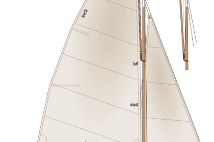The simple gunter rig and The sliding-line gunter