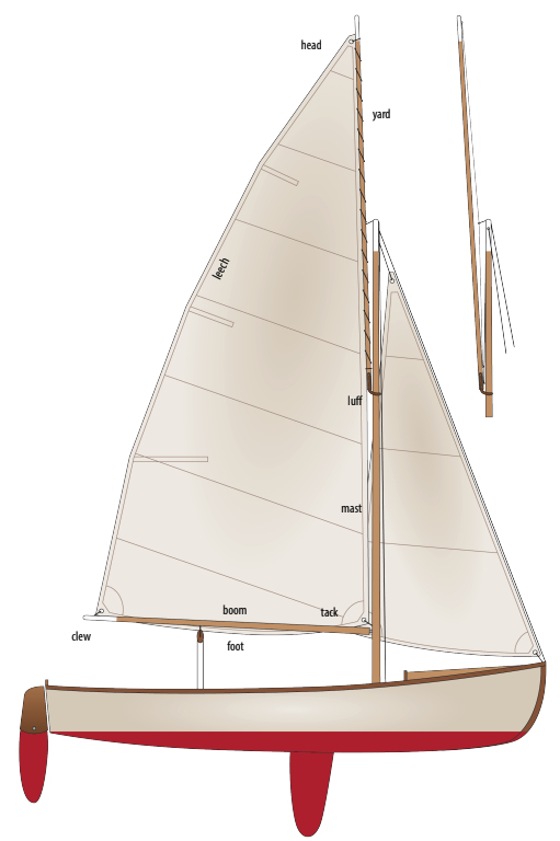 The simple gunter rig and The sliding-line gunter