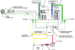 Wiring schematic for a system where inverter loads are separated from shorepower loads