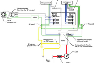 Wiring schematic for a system where inverter loads are separated from shorepower loads