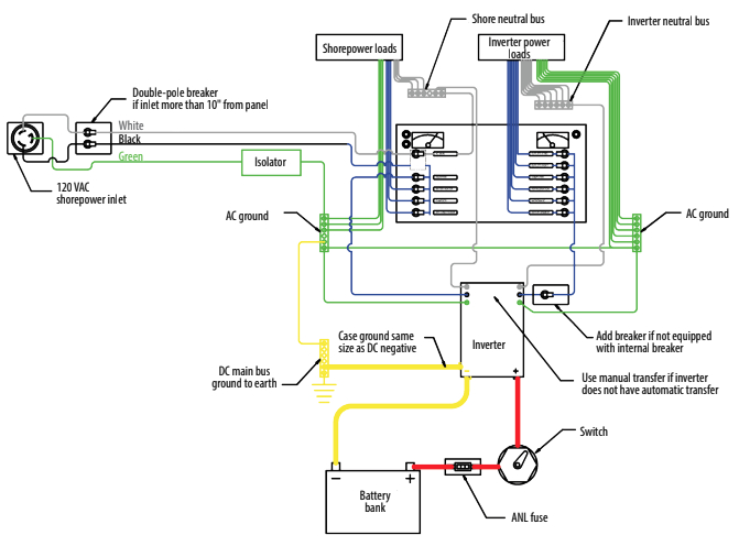Wiring schematic for a system where inverter loads are separated from shorepower loads