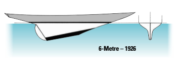 6-Metre – 1926 Keel