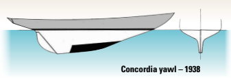 Concordia yawl – 1938 Keel