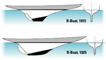 A typical R-Boat of 1915 had a very short keel, at top. Later designs, like the 1925 example, above, had much longer keels.