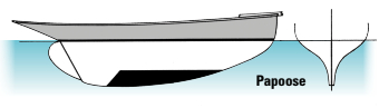 In Papoose, built in 1887 under the Seawanhaka Rule, the ballast keel is becoming deeper and the classic “wine glass” sections — that would dominate yacht design for the next 70 years — are beginning to appear, although with a very high turn of the bilge.