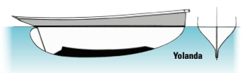 The American designed and built “moderate” cutter Yolanda from 1879 also had external ballast as part of the keel timber.