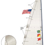 The leech line runs inside the tabling, a narrow strip of sailcloth that’s doubled to reinforce the leech. In this example, the leech line, once tensioned, is secured in a small clamcleat.