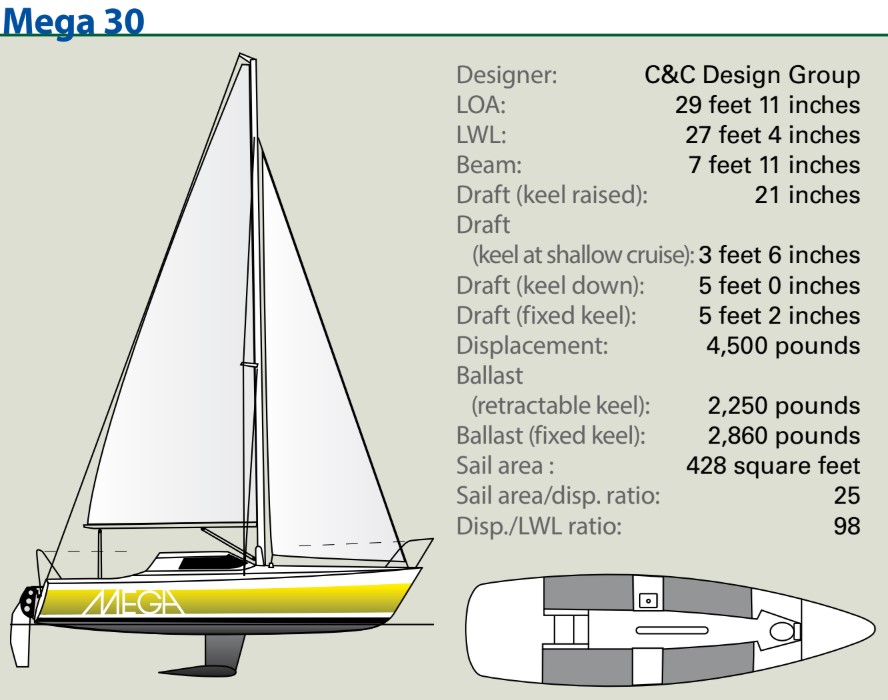 Mega 30 boat specs