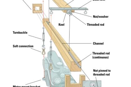 diagram of engine crane