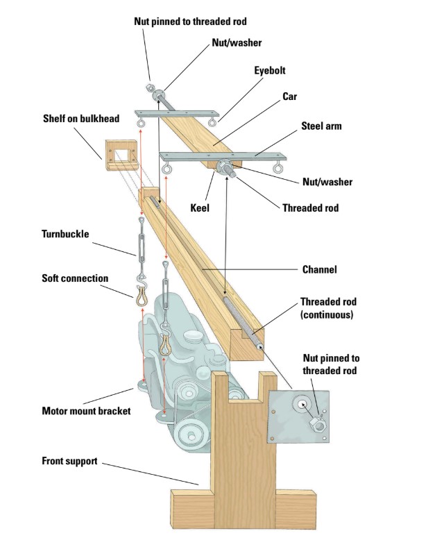 diagram of engine crane
