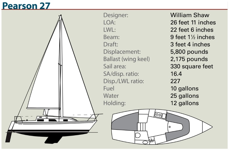 Pearson 27 spec chart
