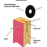 Paul’s method for cutting braided steel cable will work on almost any size wire, including rigging wire.