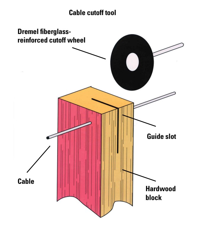 Paul’s method for cutting braided steel cable will work on almost any size wire, including rigging wire.