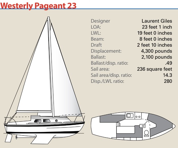 Westerly Pageant 23 spec chart