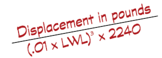 Displacement/Length Ratio