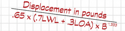Comfort Ratio
