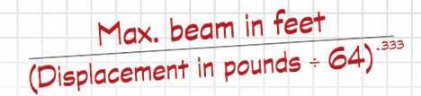 Capsize Screening Formula