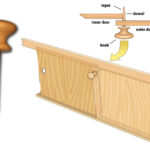 Reinpin picture and illustration of use