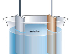 Whenever dissimilar metals are immersed in an electrolyte, a battery is created. If they become connected electrically, a current will flow between them and cause the less noble metal to deteriorate.