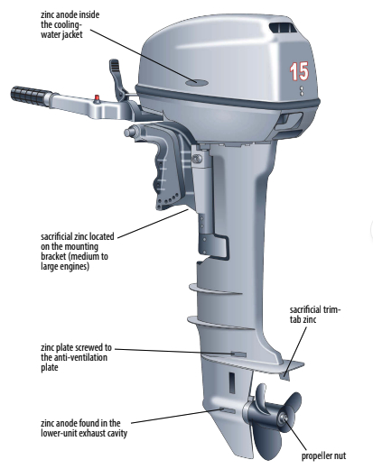 Anodes are available in many shapes and types to meet different needs on outboards.
