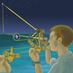 Illustration of using a sextant