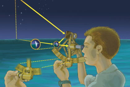 Illustration of using a sextant