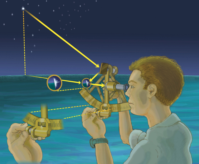Illustration of using a sextant