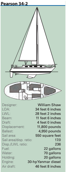 Pearson 34-2 statistics
