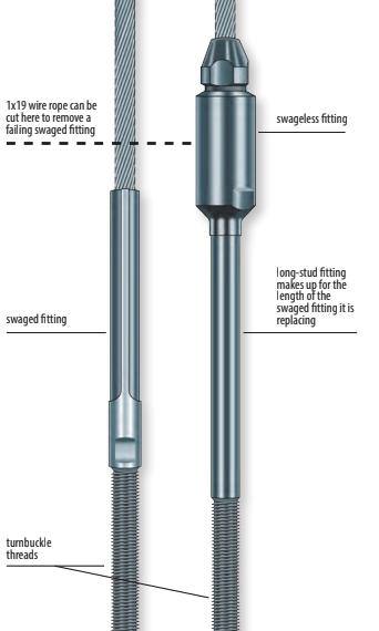 Replacing the lower fitting on standing rigging.