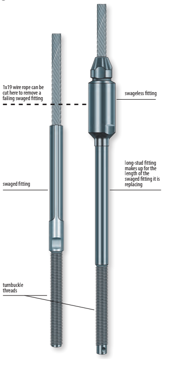 Replacing the lower fitting on standing rigging.