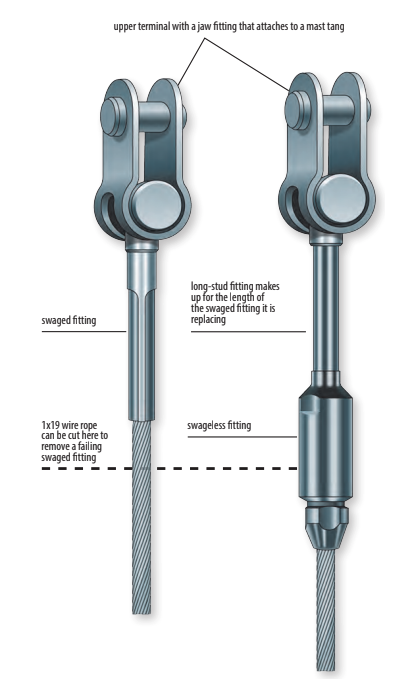 Replacing the upper terminal fitting on standing rigging.