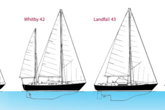 Diagrams of Rhodes Reliant, Whitby 42, Landfall 43, and Niagara 42