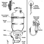 Diagram of shower pump system