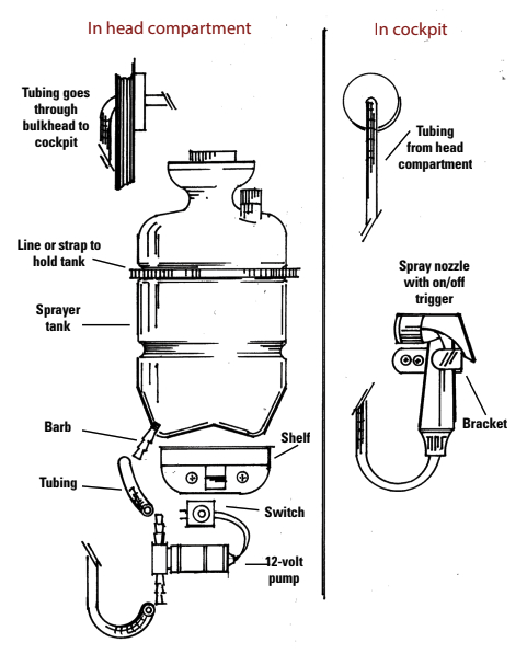 Diagram of shower pump system