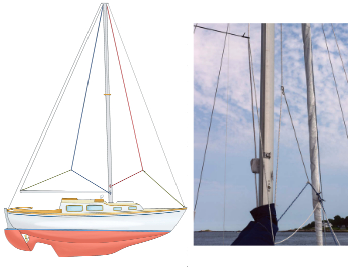 Homer silences his halyards by hauling them forward from the jibsheets or aft from the end of the boom.