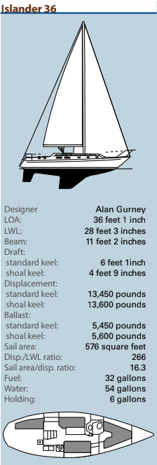 Islander 36 statistics
