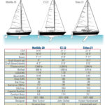Comparison chart between the Matilda 20, the CS 22, and the Sirius 21