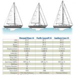 boat comparison chart