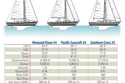 boat comparison chart
