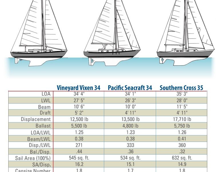 boat comparison chart