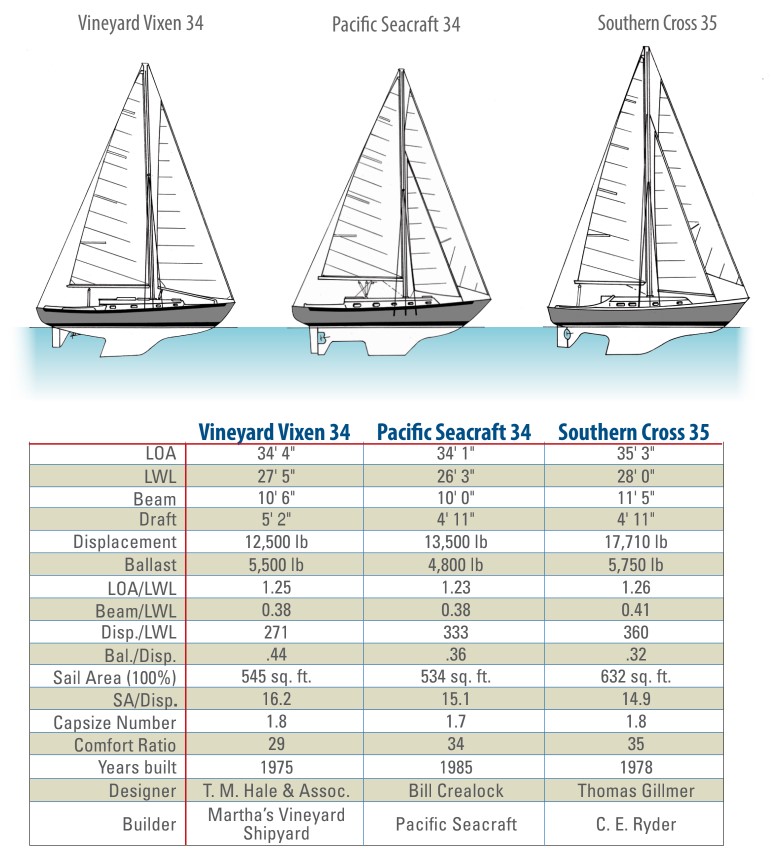 boat comparison chart