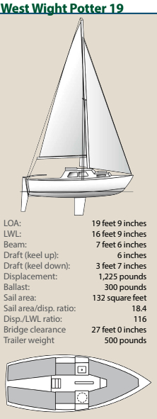 West Wight Potter 19 Specifications