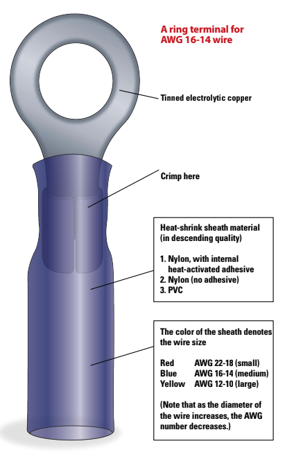 A ring terminal for AWG 16-14 wire