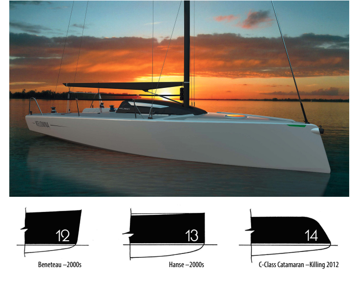 In the 2000s, production builders of cruising sailboats, like Beneteau (12), and Hanse (13), extended waterlines to add usable interior volume. Wave-piercing bows are well established on multihulls (14). Is Neil Gilbert’s concept design for the Kelowna Yacht Club, facing page, the future?