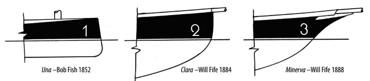 An 1890 gathering of the Lake Yacht Racing Association in Oswego, New York, at top, shows reverse stems, plumb bows, and clipper bows as exemplified by Una (1), modeled by Bob Fish in 1852; Clara (2), designed by Will Fife in 1884; and Minerva (3), designed by Will Fife in 1888.